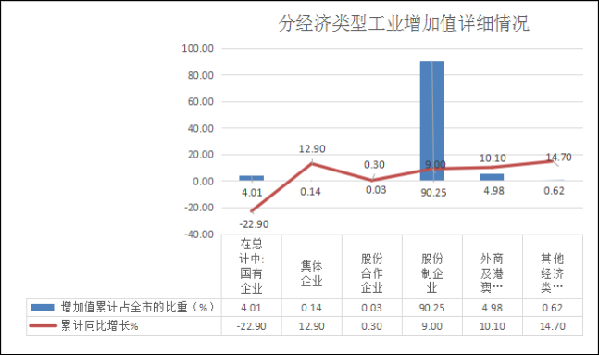 宏观经济指标解读：洞悉经济脉搏